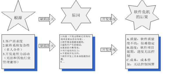 軟件危機(jī) 定義、成因與軟件開(kāi)發(fā)中的應(yīng)對(duì)策略