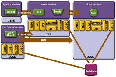 北京世紀(jì)互聯(lián)軟件開(kāi)發(fā) 產(chǎn)品與服務(wù)概覽