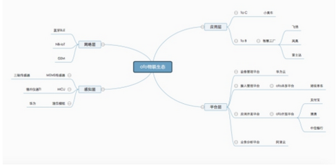 ofo行業(yè)首用物聯(lián)網(wǎng)智能鎖 引領(lǐng)物聯(lián)網(wǎng)場(chǎng)景化新發(fā)展