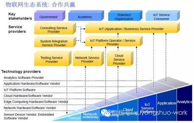 許永碩管窺IBM戰(zhàn)略——IBM物聯(lián)網(wǎng)峰會(huì)思考