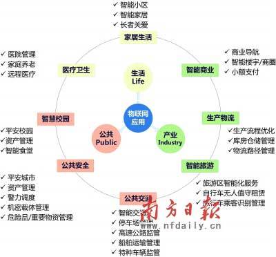 佛山禪城啟用城域物聯(lián)網(wǎng)，智能?；兆尲议L(zhǎng)實(shí)時(shí)掌握孩子方位