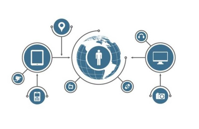 帶你讀懂互聯網+與云計算、大數據、物聯網的關系及物聯網應用服務