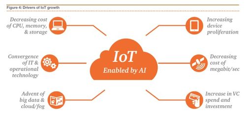 從互聯網到物聯網 以數據為畫布，如何正確打開萬物互聯應用畫卷