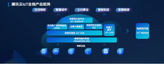 騰訊云發布全棧物聯網產品矩陣，郭振宇詳解六大核心產品與三大落地案例