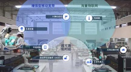 5G未來如何發展？新標準透露的信息量太大，物聯網應用服務迎來爆發